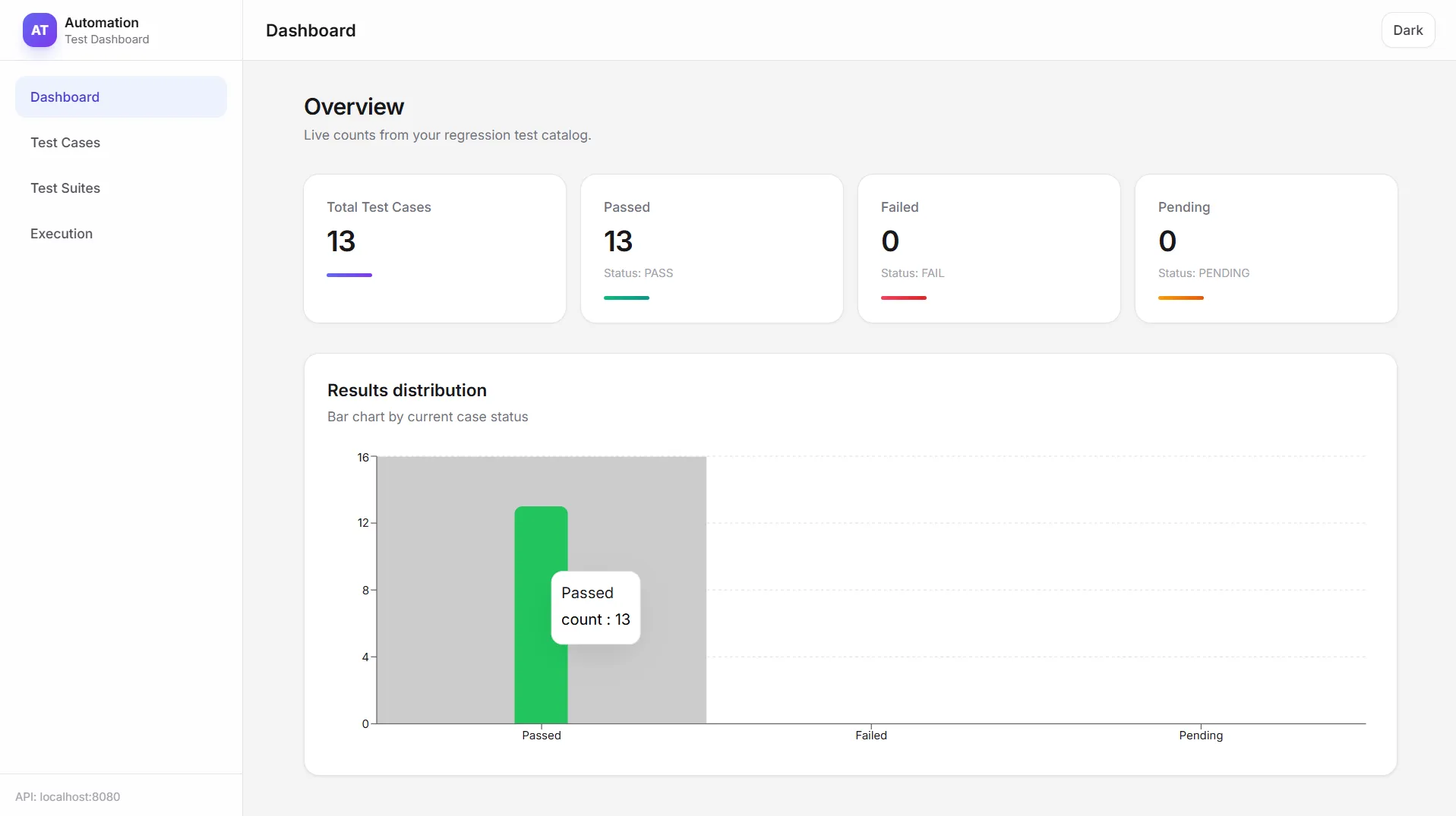 Automated regression testing